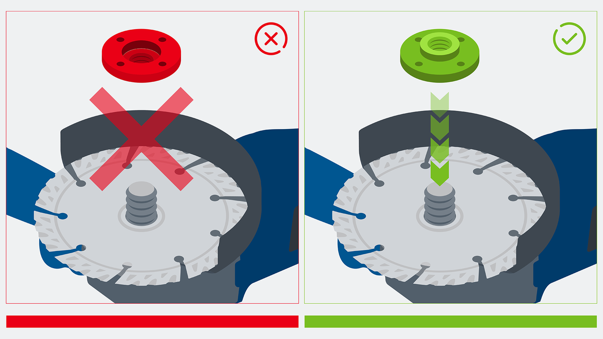 Incorrect and correct ways to attach a nut onto a circular saw blade.