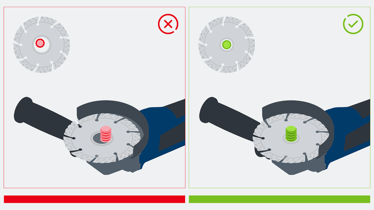Diagram showing correct and incorrect ways to mount a circular saw blade on a power tool.