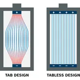Tabless cell design.